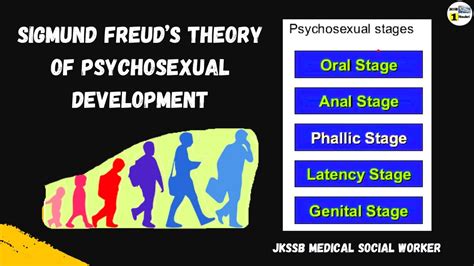 Freud Theory Of Psychosexual Development फ्रायड का मनोवैज्ञानिक विकास Psychosexual Theory