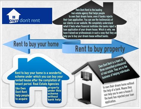 Rent To Buy House Rent To Buy Your Home Au