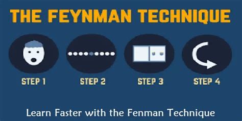 Learn Faster With The Feynman Technique