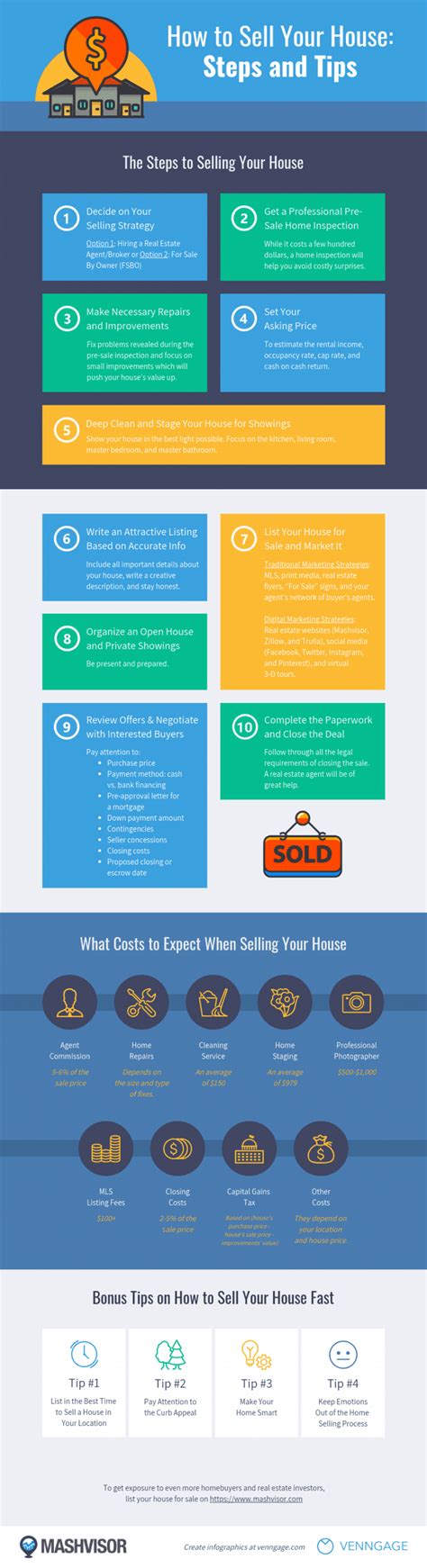 How To Sell Your House Steps And Tips Infographic Mashvisor