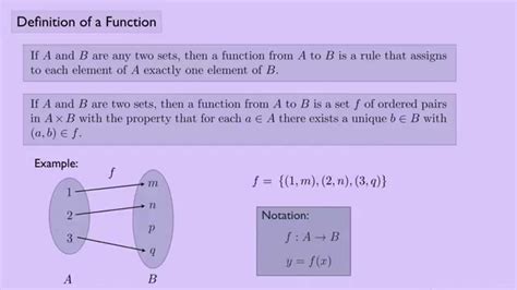(Abstract Algebra 1) Definition of a Function - YouTube