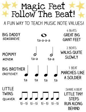 You get to relax and allow silence to be part of your rhythm. A diagram explaining the names and beats of basic notes, using a family analogy for the student ...