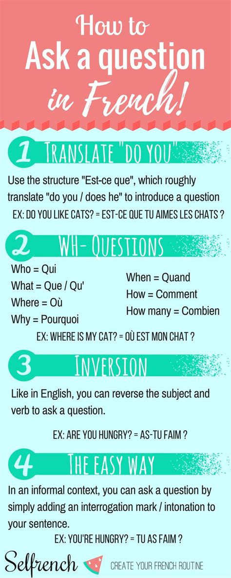 Infographic to sum up how to create a question in French ...