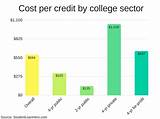 Photos of Average College Loan Payment