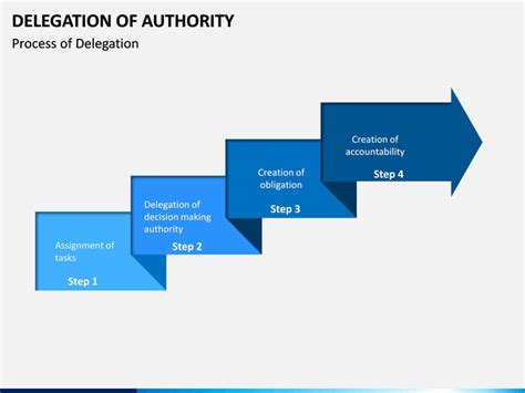 Delegation Of Authority Matrix Template