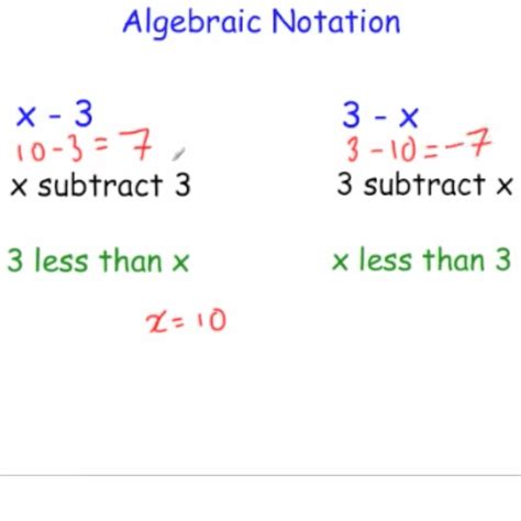 Algebraic Notation Video Corbettmaths