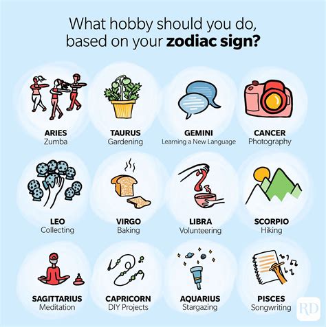 The Best Hobby For You Based On Your Zodiac Sign Zodiac Signs Zodiac Signs Chart Zodiac