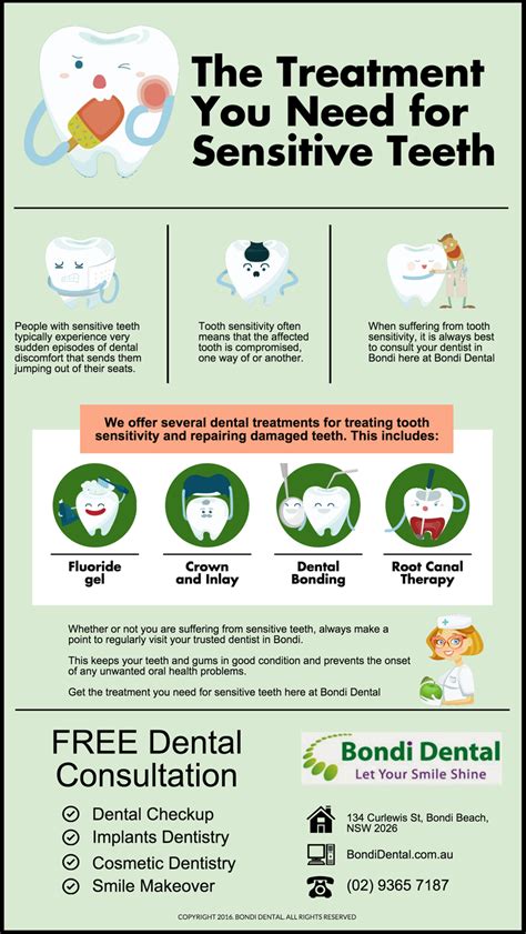 the treatment you need for sensitive teeth