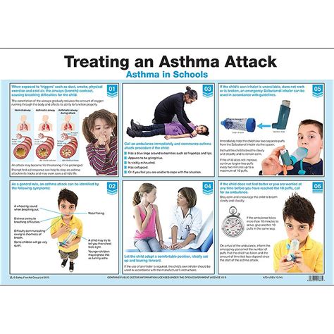 First Aid Posters Treating An Asthma Attack Poster Catersigns