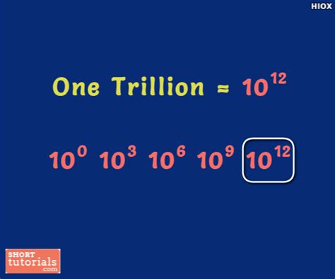What comes after a million billion trillion? How many zeroes are in the number 50 trillion? - Quora
