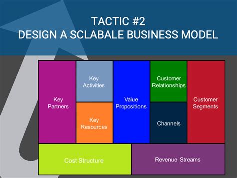 The 3 Elements Of A Scalable Business Model