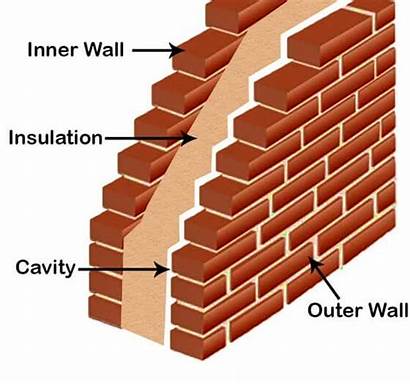 Cavity Leaf Advantages Inner Construction Building Purposes