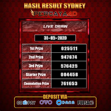 data sidney 2016 sd 2020
