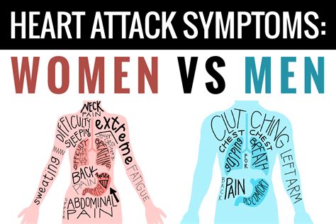 Women Vs Men Heart Attack Symptoms Vital Record