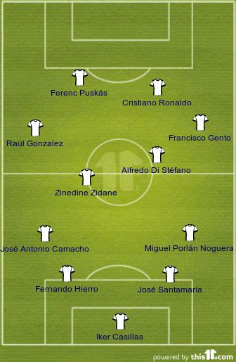 real madrid xi real madrid xi a player by player guide to zinedine zidane s side for el