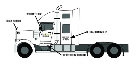 Commercial Vehicle Instructions Fmcsa Us Decals