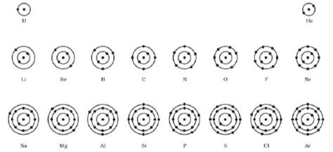 Bohr Models Of The First 18 Elements