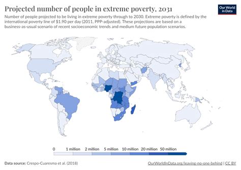 Projected Number Of People In Extreme Poverty Our World In Data