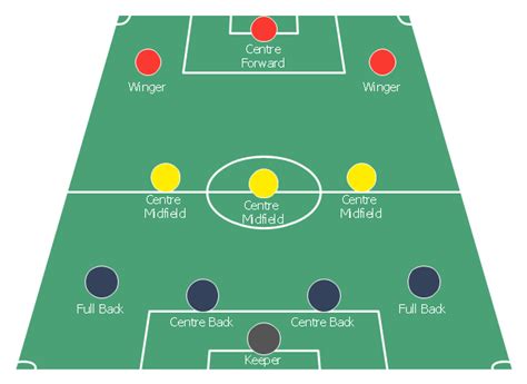 Soccer Football Positions Create Soccer Football Positions