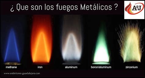 La Problem Tica De Los Fuegos Con Metales Extintores Guadalajara
