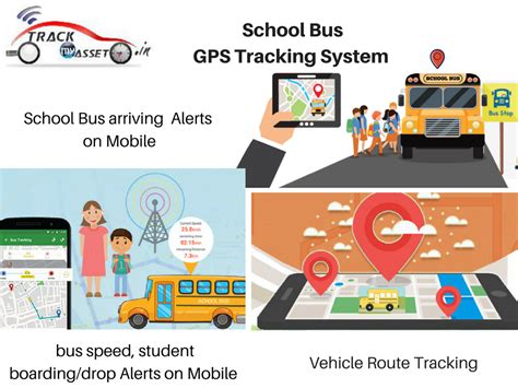 Trackmyasset School Bus Gps Tracking System And Its Features Gps