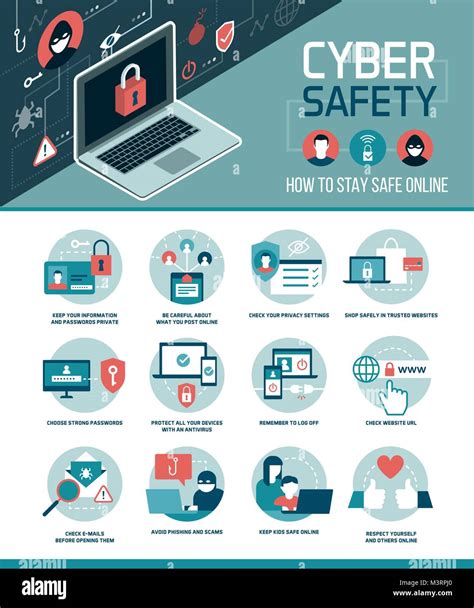 Infographic About Online Safety