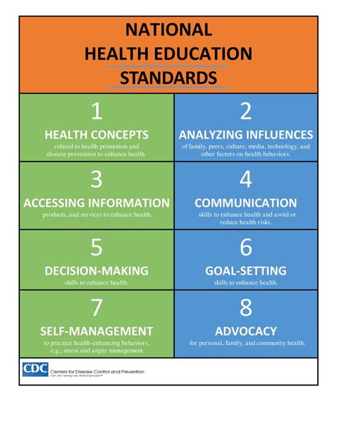 Here Are The Cdcs National Health Education Standards For Teachers