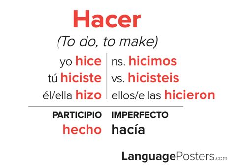 Present Progressive Tense Of Hacer Uno