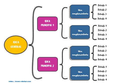 C Mo Hacer Un Cuadro Sin Ptico En Word Tecpro Digital