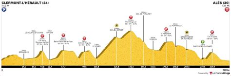 The 2021 tour de france will be the 108th edition of the tour de france, one of cycling's three grand tours. Tour de France 2021 - étape 14 profil.jpg - Casimages.com
