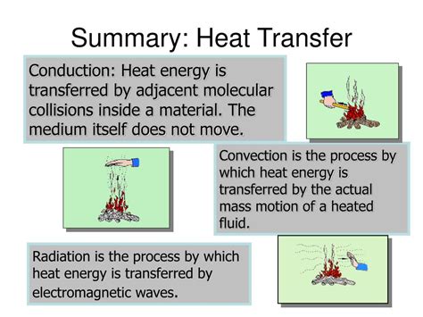 Ppt Heat Transfer Powerpoint Presentation Free Download Id3950299