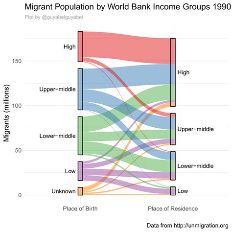 Json Creating Sankey Diagram Using Ggplot2 Plotly And Ggplotly Images