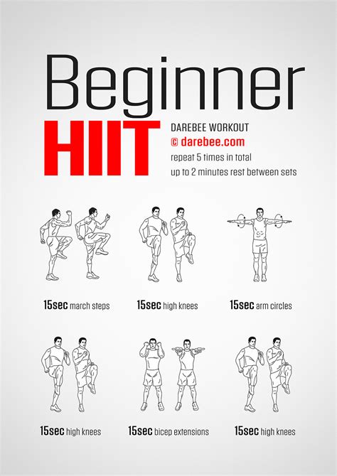 Beginner Hiit Workout Hiit Workouts For Beginners Hiit Workout At