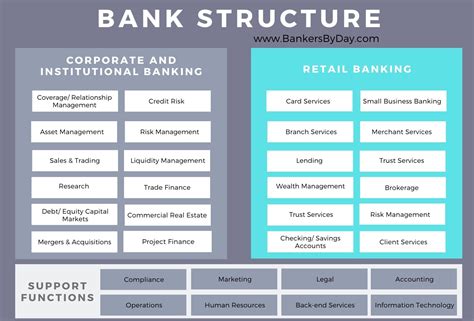 Career Guide Corporate Banking Bankersbyday