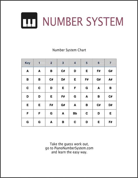 Download Number Chart Worship Piano Tutorials