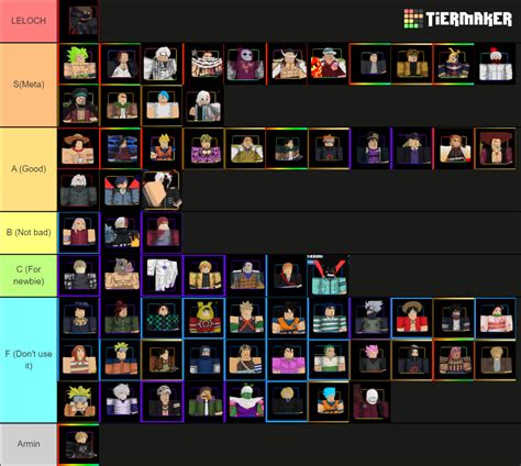 Completed Anime Tiers Tier List Community Rankings Tiermaker SexiezPicz Web Porn