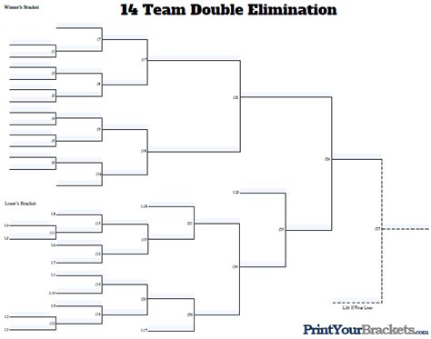 14 Team Double Elimination Printable Tournament Bracket