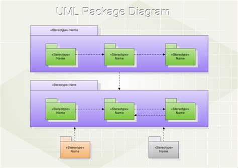 Uml Package Diagram Free Examples And Software Download
