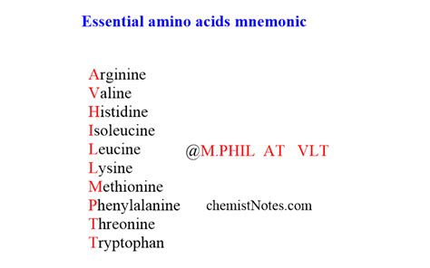 Classification Of Amino Acids Chemistry Notes