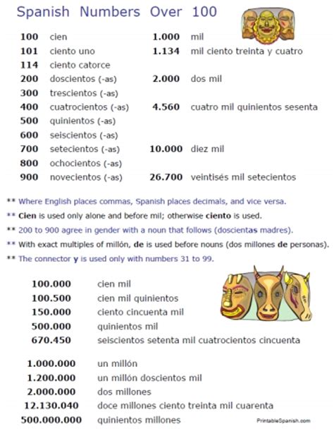 4 Best Images Of Spanish Numbers Worksheet Printable Free Printable
