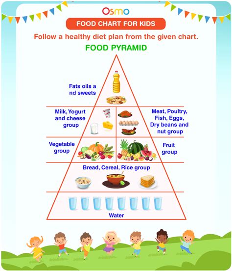 Fast Food School Posters Food Chart For Kids Charts For Kids Images