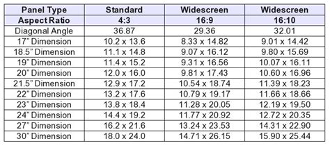 The 8th Voyager Compare Lcd Screen Size Of Standard And Widescreen