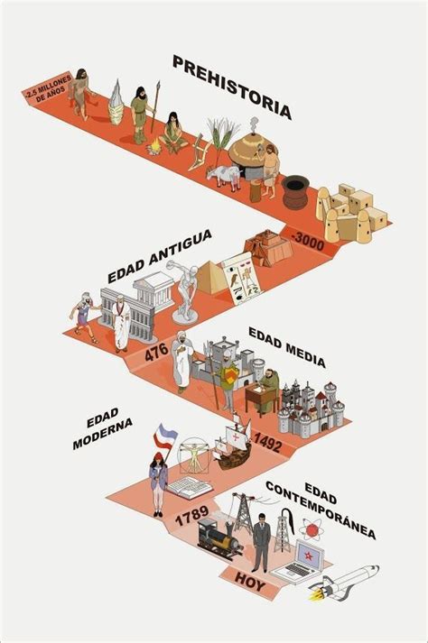 Historia Infografias Infographic Enseñanza De La Historia Lineas
