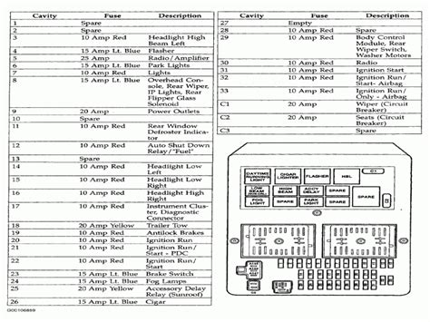 Wiring diagrams model by year. 2003 Jeep Grand Cherokee Fuse Box Diagram - Wiring Forums