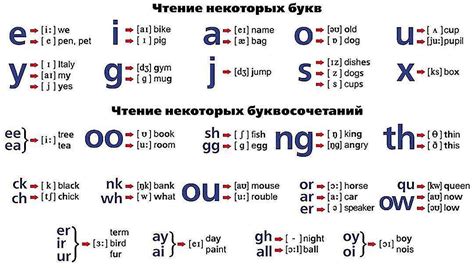 Чтение По Фото На Английском Русскими Буквами — Photobyru