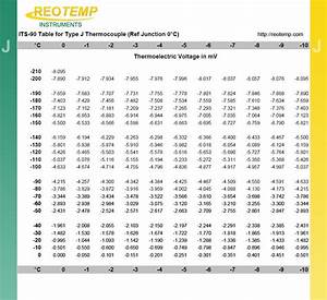 Thermocouple Reference Table Type K Brokeasshome Com