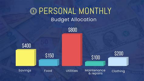 Personal Monthly Budget Allocation Bar Graph Template Bar Graph