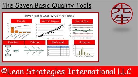 The Seven Basic Quality Tools Lean Strategies International
