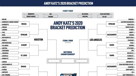 8 seed and face the lakers. 2020 bracketology: The NCAA tournament field predicted a ...
