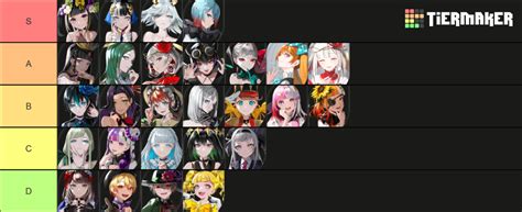 Takt Op Symphony Tierlist Tier List Community Rankings Tiermaker